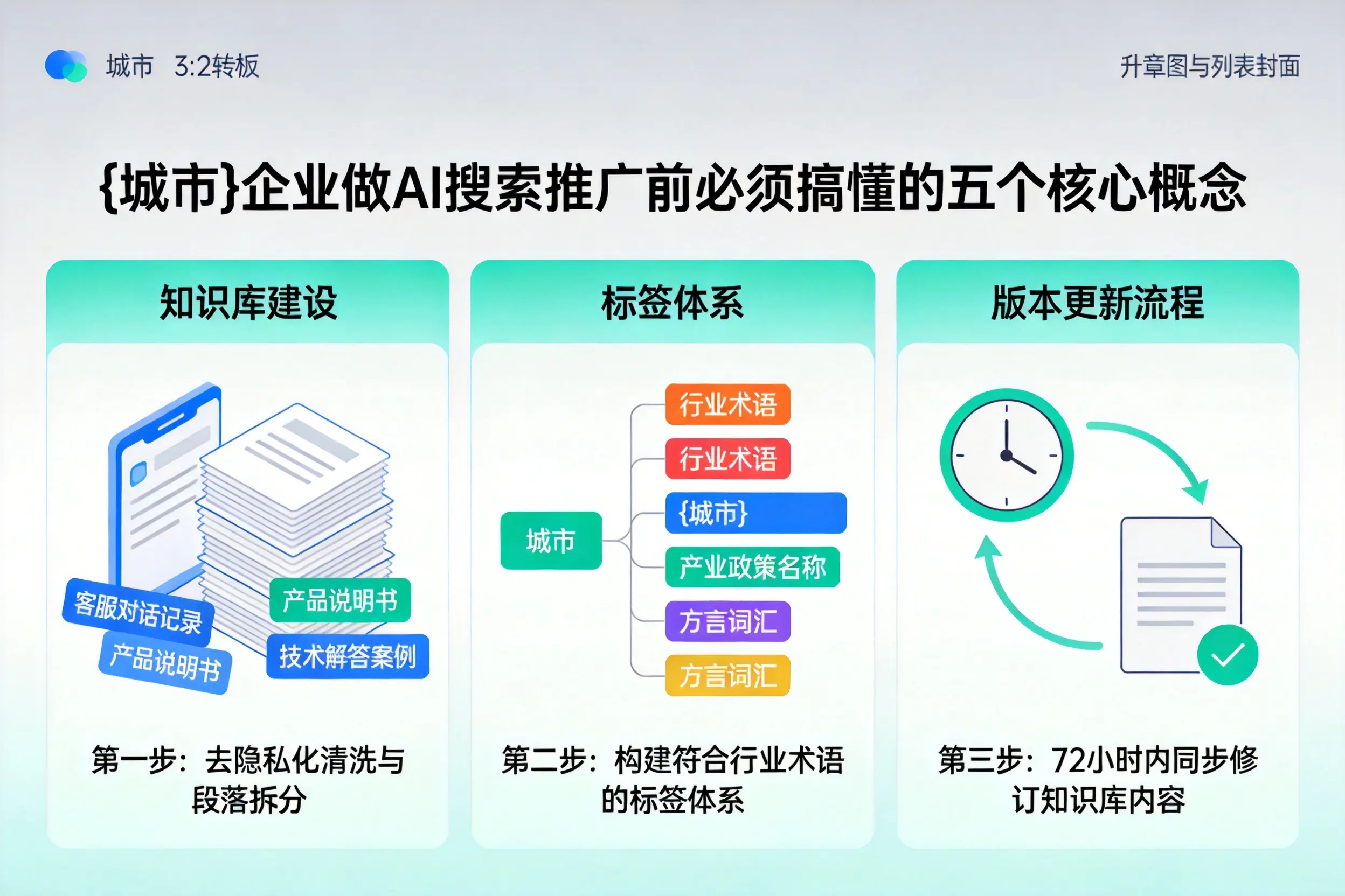 岳普湖企业做AI搜索推广前必须搞懂的五个核心概念